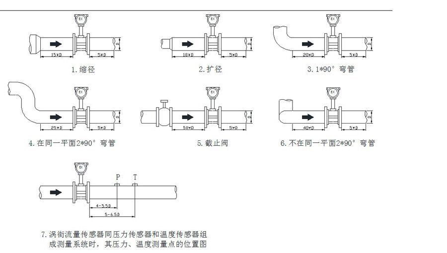 进口插入式涡街流量计(图2) 进口插入式涡街流量计安装图