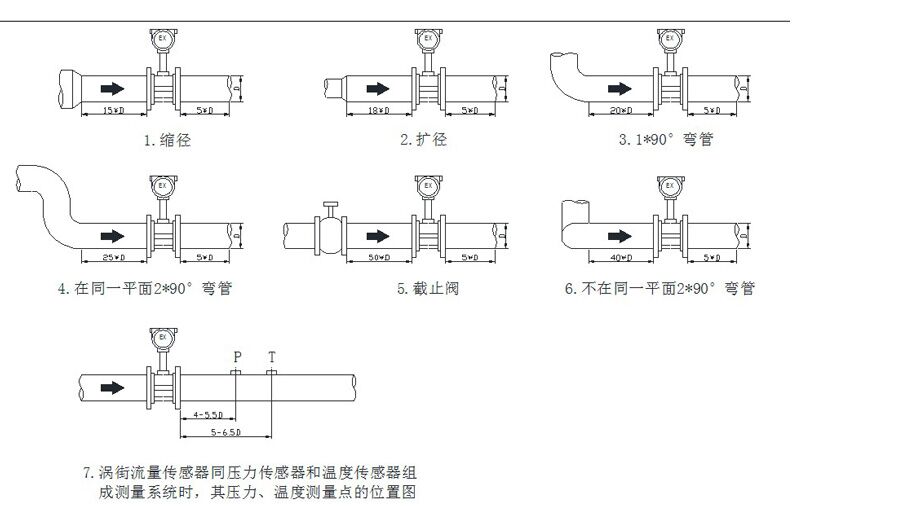 进口插入式涡街流量计安装图