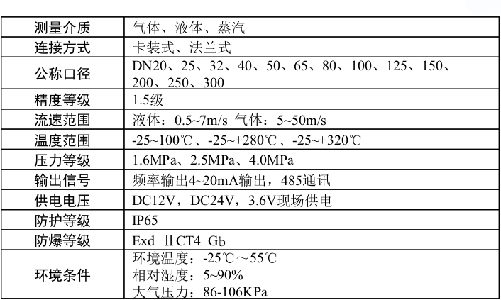 进口夹持式涡街流量计技术参数