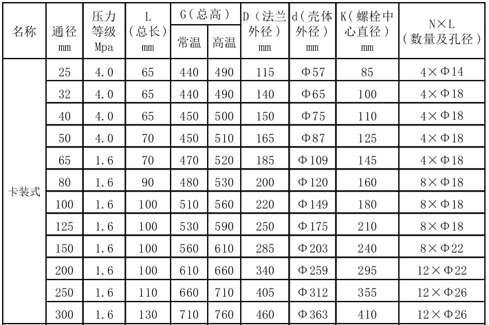 进口夹持式涡街流量计(图3) 进口夹持式涡街流量计尺寸