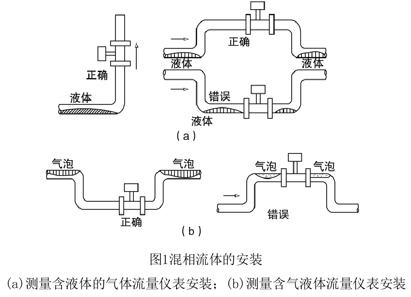 进口夹持式涡街流量计安装方法