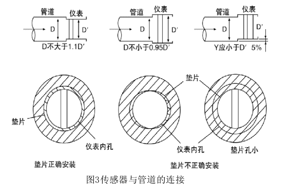 进口夹持式涡街流量计安装图