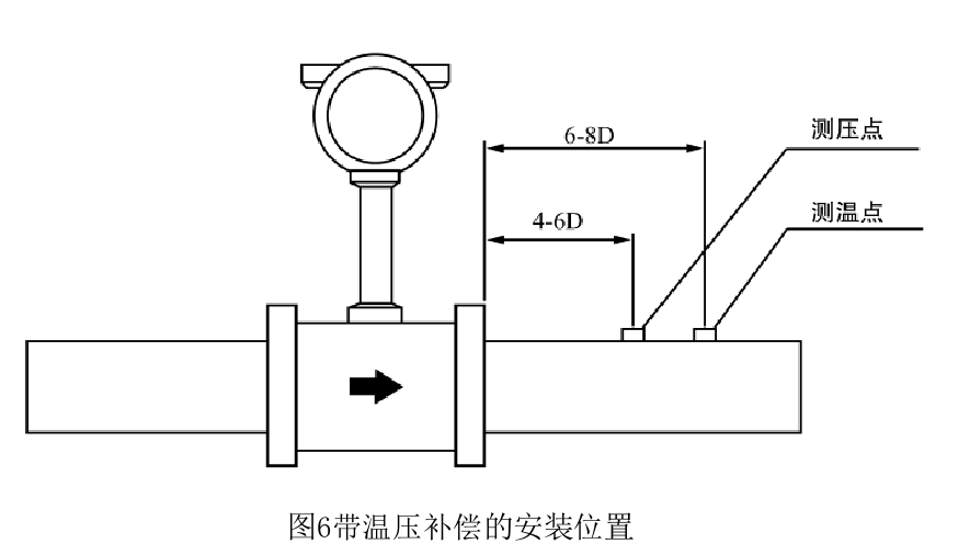 进口夹持式涡街流量计温压补偿