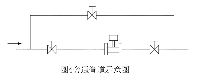 进口夹持式涡街流量计安装图