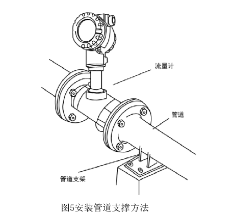 进口夹持式涡街流量计(图8) 进口夹持式涡街流量计安装图