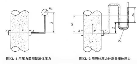 进口化工泵计算方法