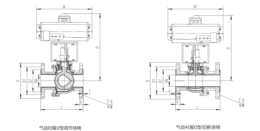 进口气动衬氟球阀图片