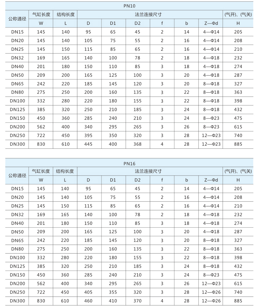 进口气动衬氟球阀尺寸图