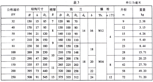 吸入止回阀尺寸表