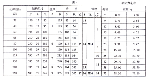 吸入止回阀