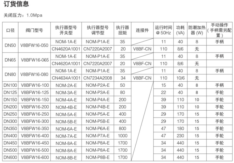 霍尼韦尔电动蝶阀(图3) 霍尼韦尔电动蝶阀订购说明