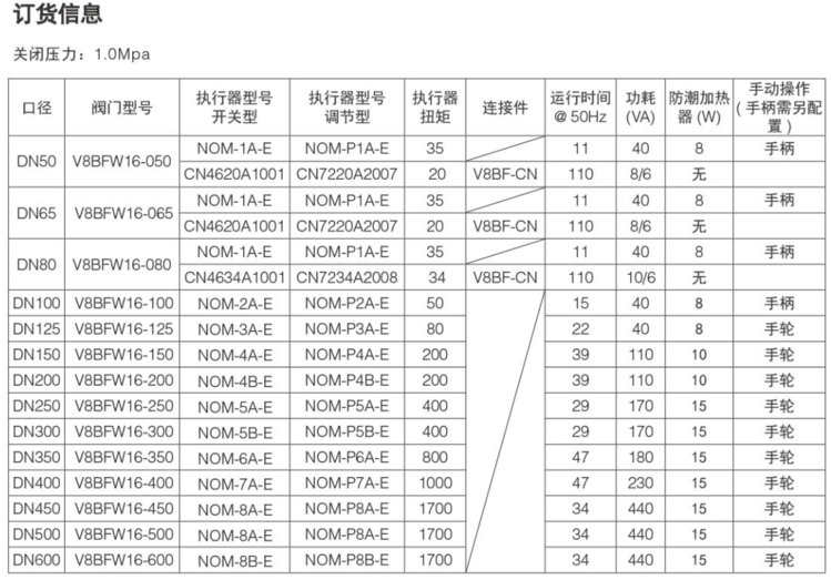 霍尼韦尔电动蝶阀订购说明