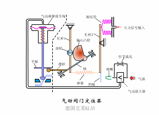 进口调节阀定位器