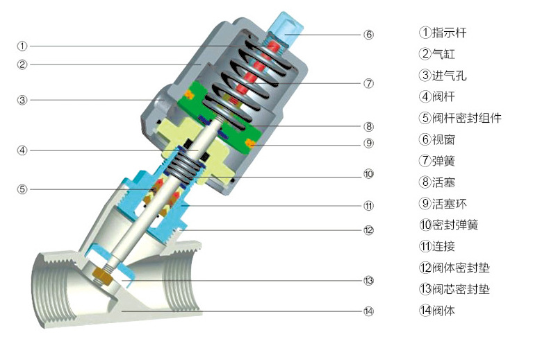 进口气动角座阀结构图